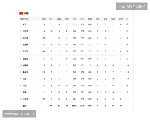 世界杯中国队（世界杯中国队积分榜）世界杯体育论坛